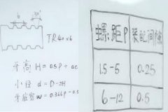 自動鉆孔機廠家：梯形螺紋怎么計算？